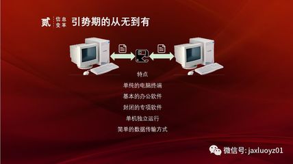 紅色土地上的數(shù)字化轉(zhuǎn)型升級(jí)實(shí)踐 計(jì)算機(jī)軟件開(kāi)發(fā)的新征程