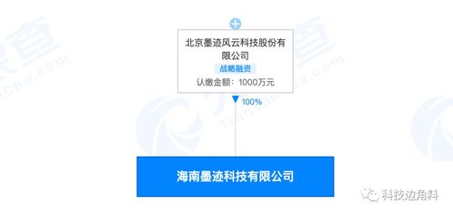墨跡天氣在海南成立新公司，加碼軟件開發布局