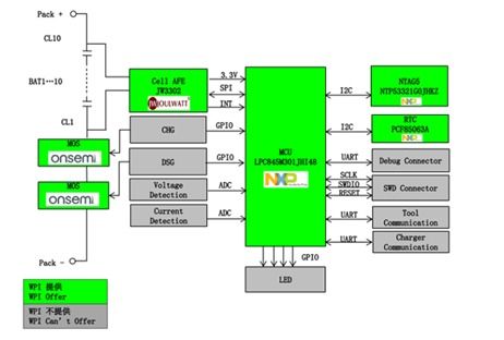 大聯大世平集團推出基于NXP和Joulwatt產品的非汽車電池管理系統，實現高效集成