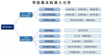 獨角獸專題報告六 機器人產業大勢所趨，產業發展將迎新熱潮——聚焦系統集成環節