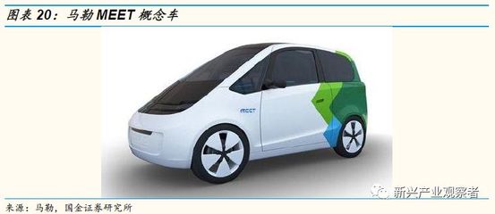 新能源汽車熱管理行業報告之熱泵系統:電動車熱泵空調系統研發加速,未來深度替代市場廣闊